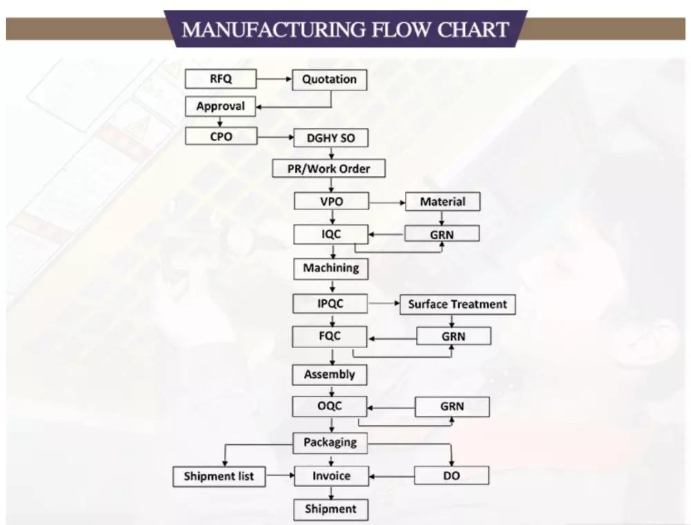 custom made metal parts brass for business for CNC machining-1